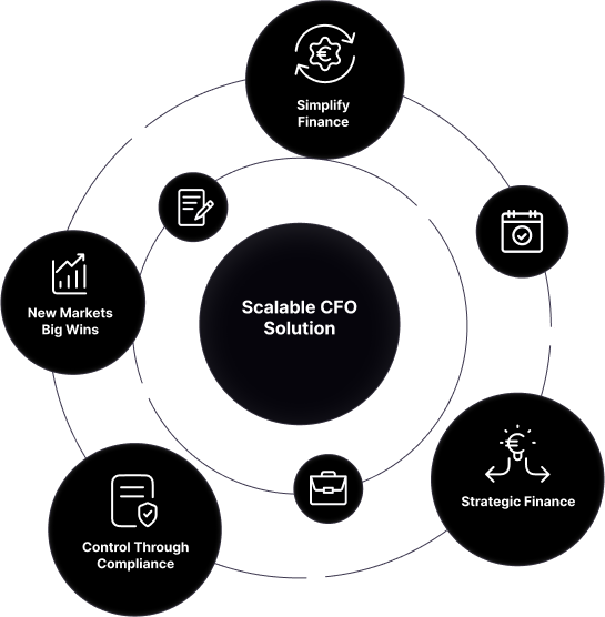 Delegate Any Of These