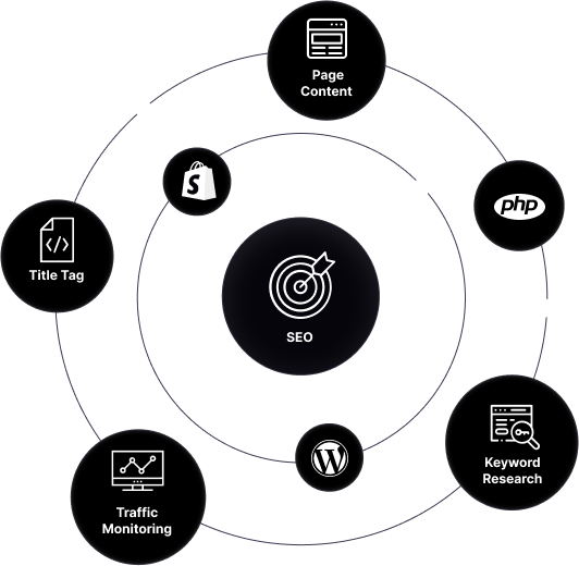 Websites We Work With